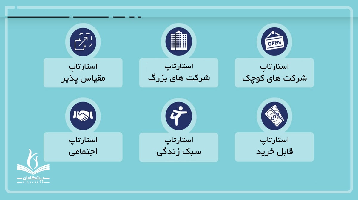 معرفی انواع استارتاپ