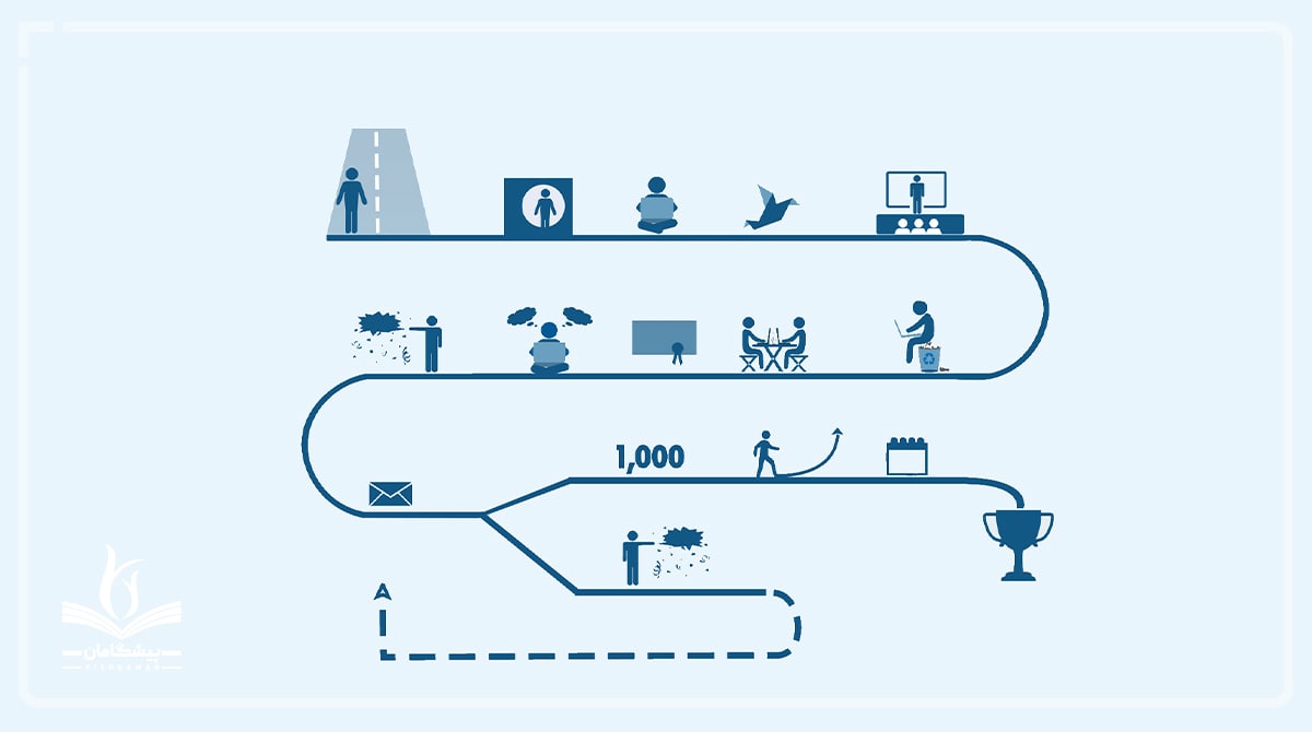 مراحل راه اندازی استارتاپ