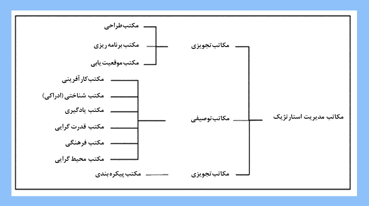 استراتژی کسب و کار در استارتاپ