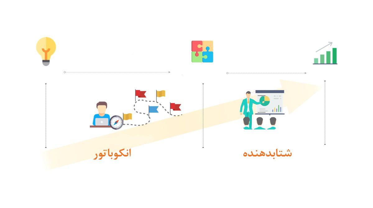 تفاوت انکوباتور استارتاپ و شتابدهنده