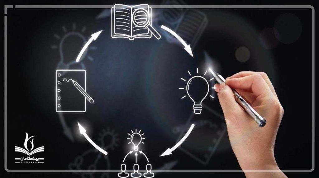 رویکرد شکلدهی در استارتاپ ها