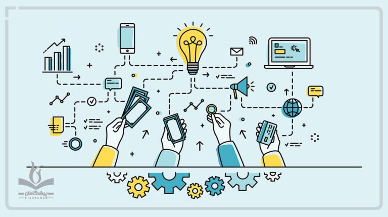 انواع تسهیلات دانش بنیان