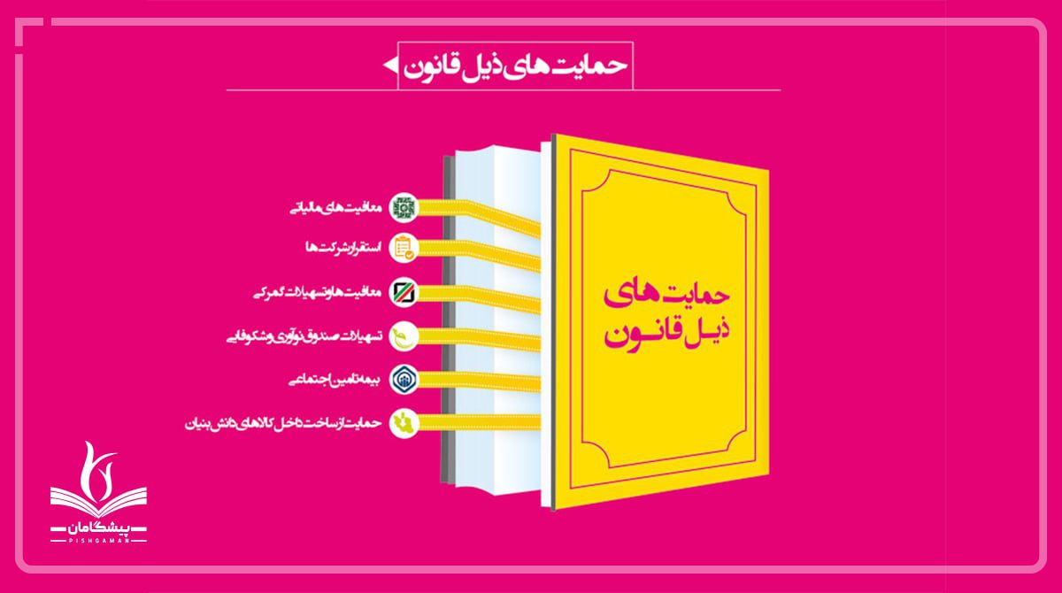 قانون حمایت از شرکت های دانش بنیان