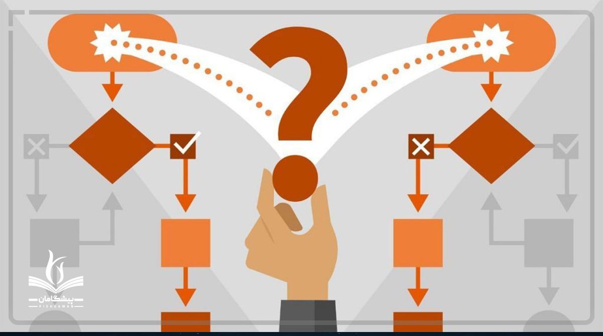 ویژگیهای شرکت های دانش بنیان